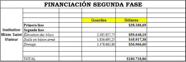 financiación 2 IMSV