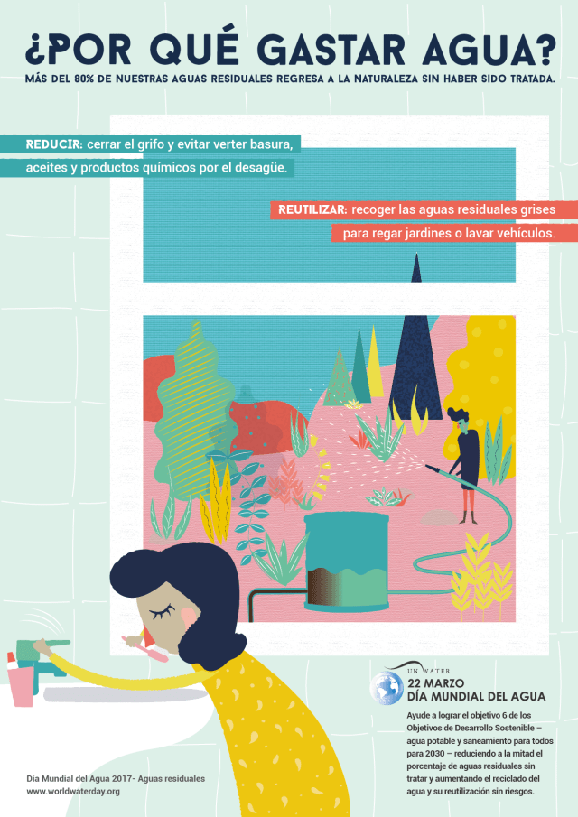 POSTER_household_WWD2017_Esp